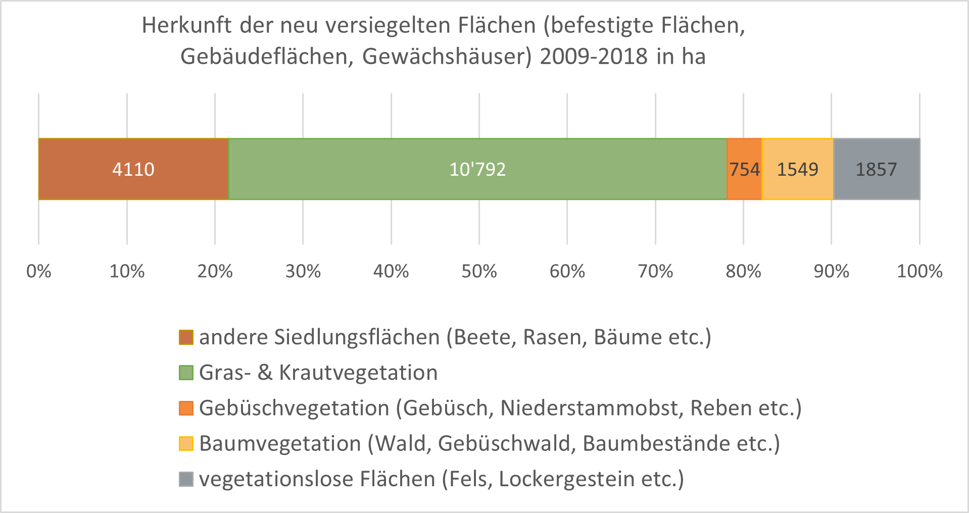 herkunft_flaechen_de.png